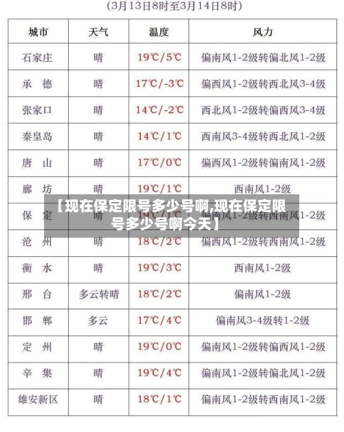 【现在保定限号多少号啊,现在保定限号多少号啊今天】