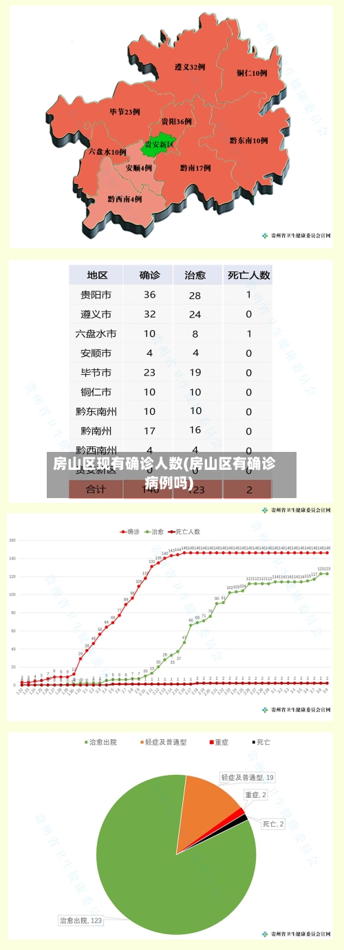 房山区现有确诊人数(房山区有确诊病例吗)-第3张图片