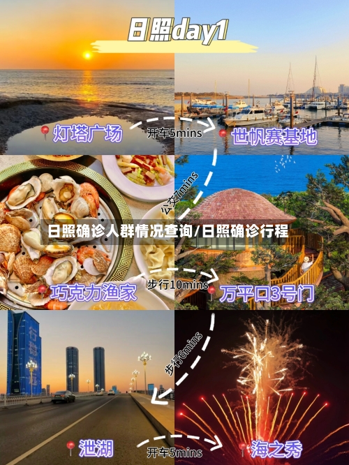 日照确诊人群情况查询/日照确诊行程