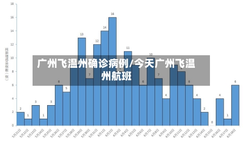 广州飞温州确诊病例/今天广州飞温州航班