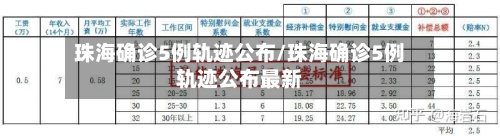 珠海确诊5例轨迹公布/珠海确诊5例轨迹公布最新-第2张图片