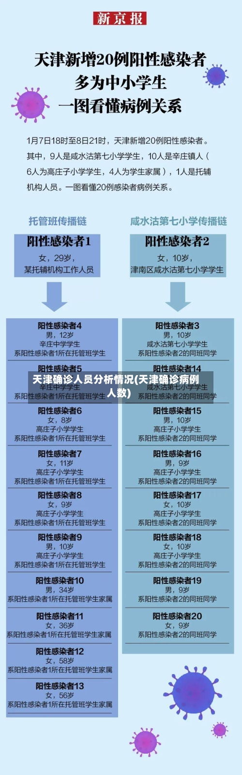 天津确诊人员分析情况(天津确诊病例人数)-第3张图片