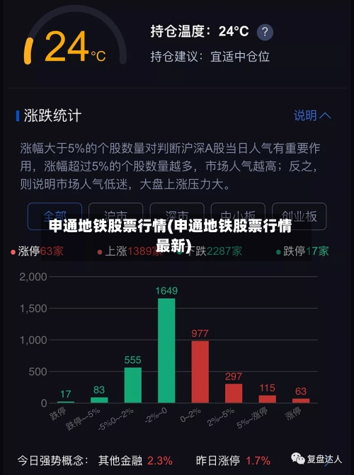 申通地铁股票行情(申通地铁股票行情最新)-第2张图片