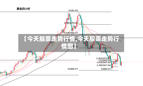 【今天股票走势行情,今天股票走势行情图】