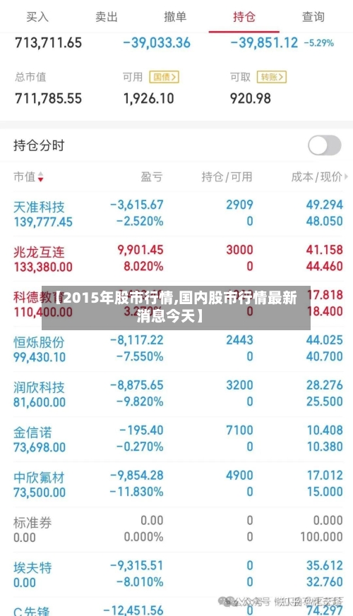 【2015年股市行情,国内股市行情最新消息今天】