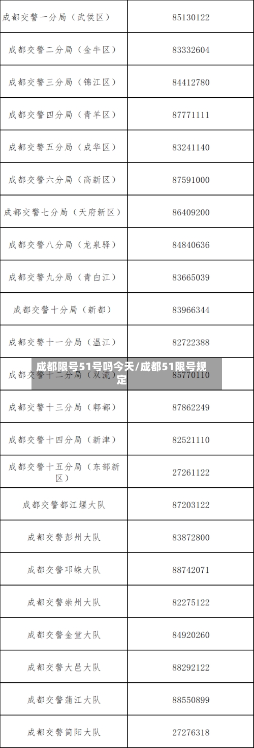 成都限号51号吗今天/成都51限号规定-第2张图片