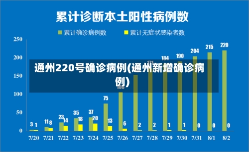通州220号确诊病例(通州新增确诊病例)-第3张图片
