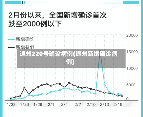 通州220号确诊病例(通州新增确诊病例)