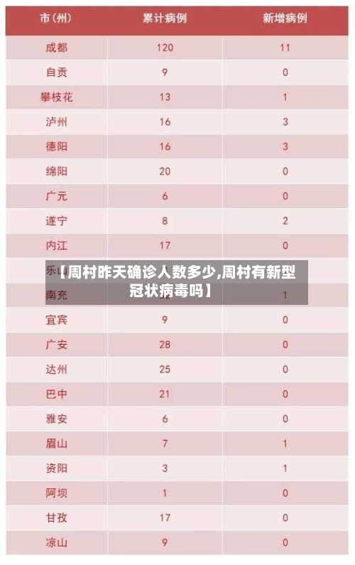 【周村昨天确诊人数多少,周村有新型冠状病毒吗】-第3张图片