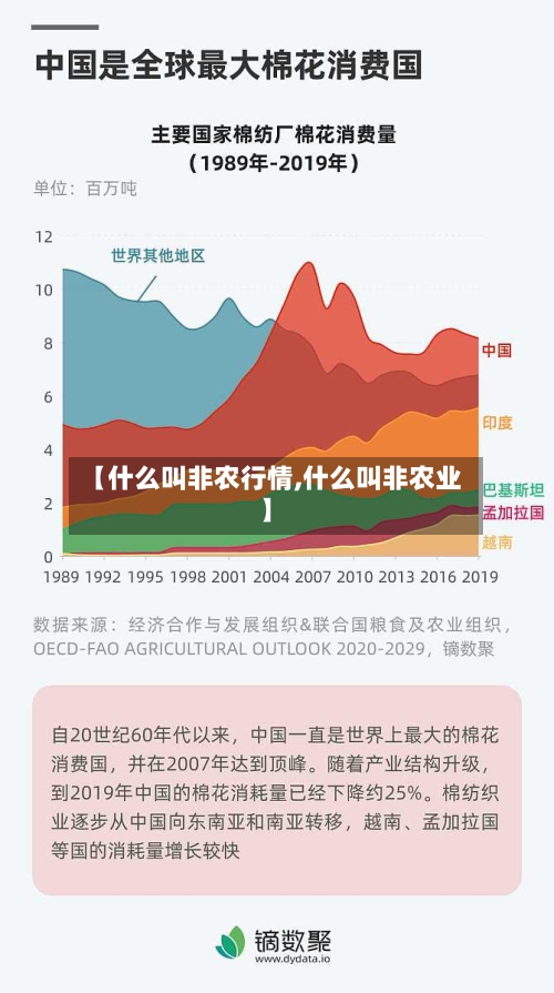 【什么叫非农行情,什么叫非农业】-第3张图片