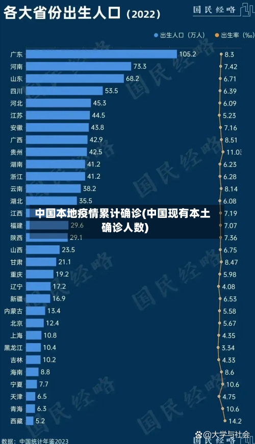 中国本地疫情累计确诊(中国现有本土确诊人数)-第2张图片