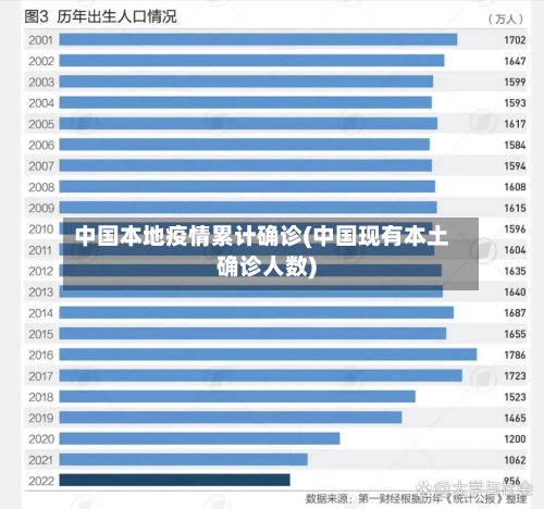 中国本地疫情累计确诊(中国现有本土确诊人数)-第3张图片