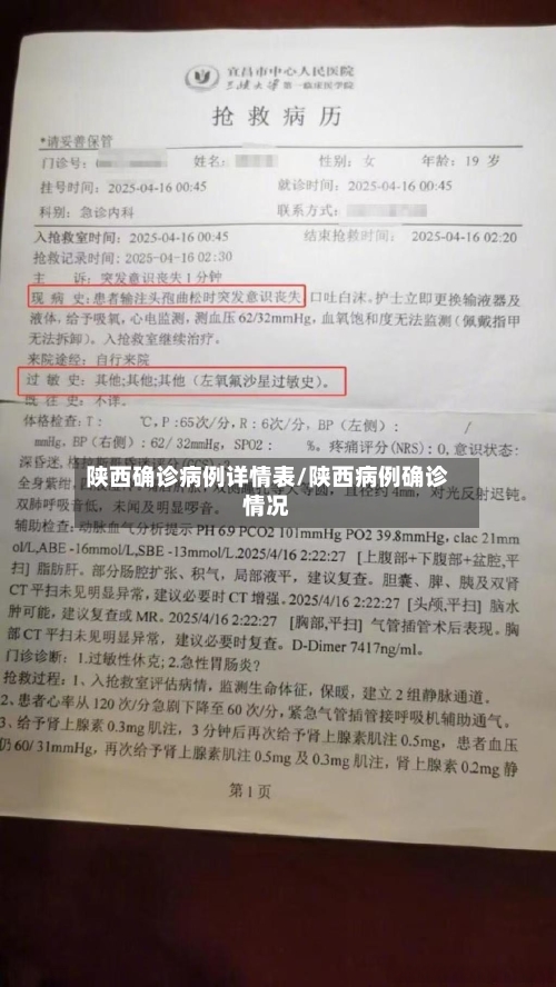 陕西确诊病例详情表/陕西病例确诊情况-第2张图片