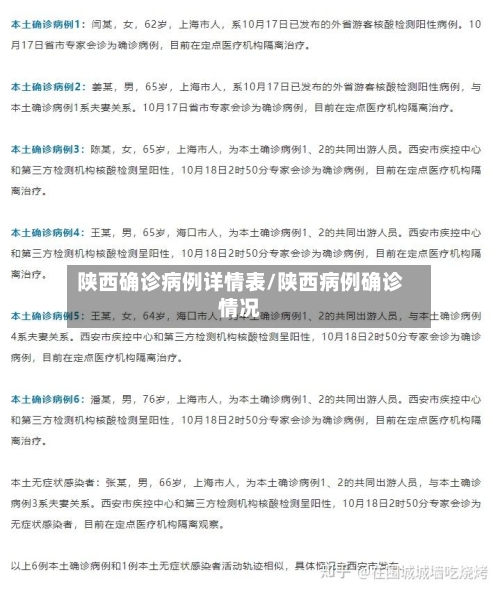 陕西确诊病例详情表/陕西病例确诊情况