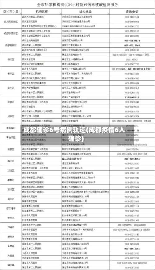 成都确诊6号病例轨迹(成都疫情6人确诊)