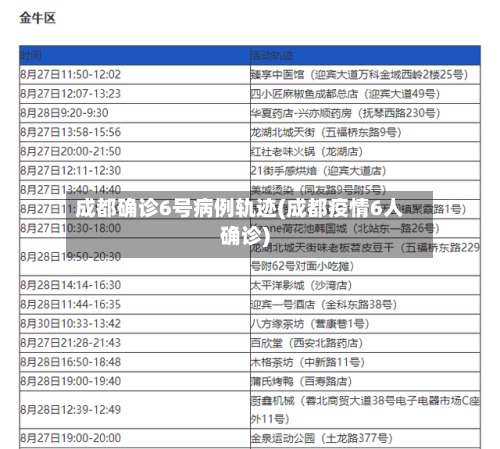 成都确诊6号病例轨迹(成都疫情6人确诊)-第2张图片