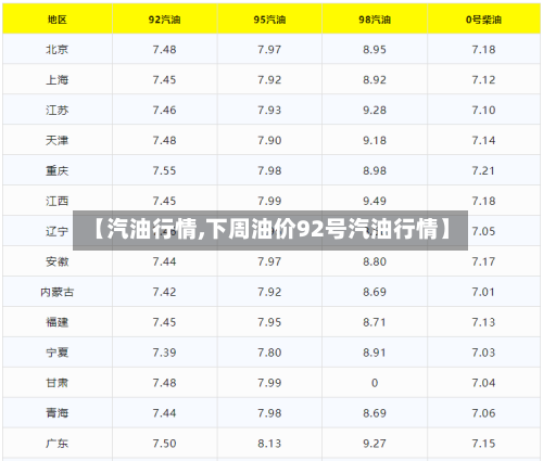 【汽油行情,下周油价92号汽油行情】-第2张图片