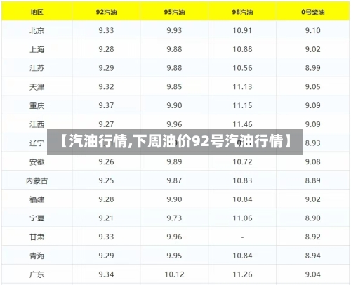 【汽油行情,下周油价92号汽油行情】