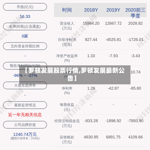 【罗顿发展股票行情,罗顿发展最新公告】