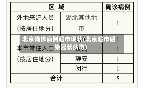 北京确诊病例超市现状(北京超市感染冠状病毒)
