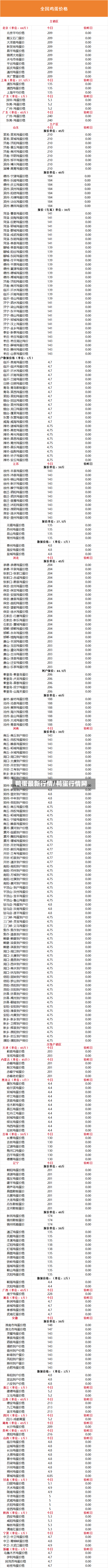 鸭蛋最新行情/鸭蛋行情网-第2张图片