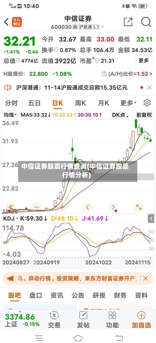 中信证券股票行情查询(中信证券股票行情分析)-第2张图片