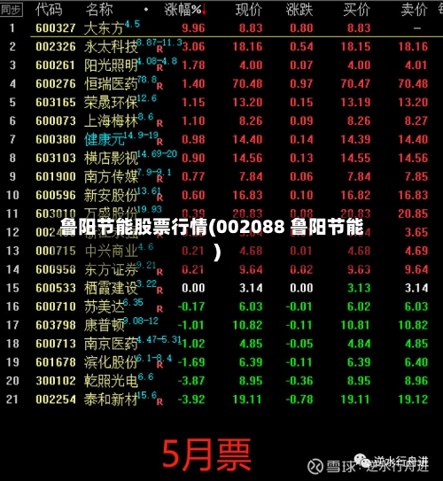 鲁阳节能股票行情(002088 鲁阳节能)