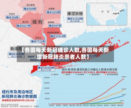 【各国每天新冠确诊人数,各国每天新增新冠肺炎患者人数】-第2张图片