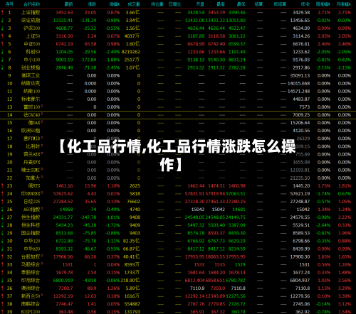 【化工品行情,化工品行情涨跌怎么操作】-第2张图片