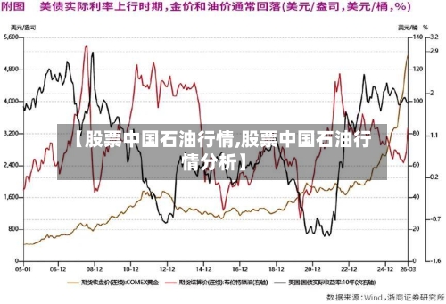 【股票中国石油行情,股票中国石油行情分析】