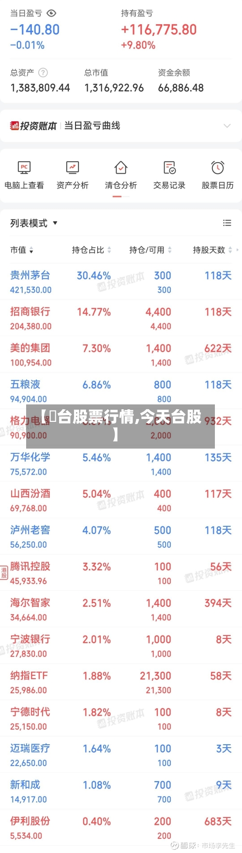 【芧台股票行情,今天台股】-第2张图片