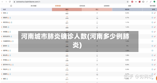 河南城市肺炎确诊人数(河南多少例肺炎)