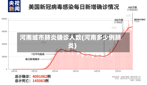 河南城市肺炎确诊人数(河南多少例肺炎)-第2张图片
