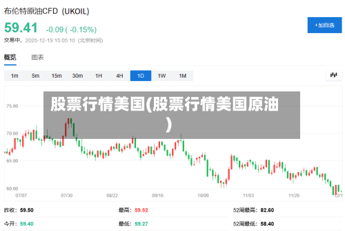 股票行情美国(股票行情美国原油)