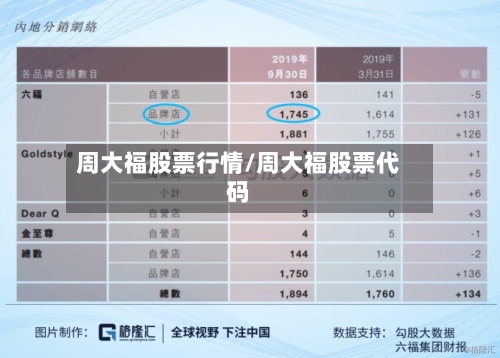 周大福股票行情/周大福股票代码-第2张图片