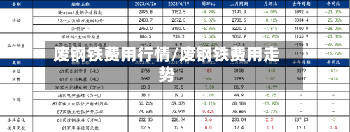 废钢铁费用行情/废钢铁费用走势-第3张图片