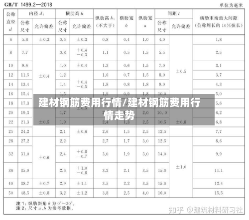 建材钢筋费用行情/建材钢筋费用行情走势