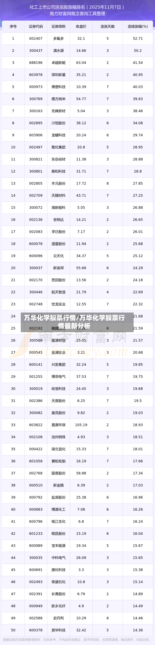 万华化学股票行情/万华化学股票行情最新分析-第2张图片