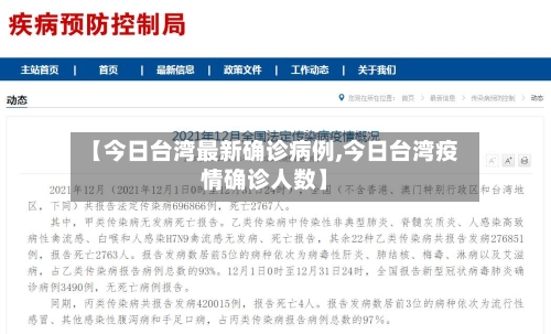【今日台湾最新确诊病例,今日台湾疫情确诊人数】-第3张图片
