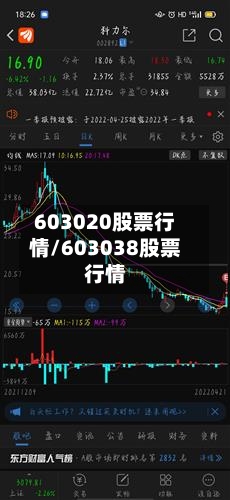 603020股票行情/603038股票行情-第2张图片
