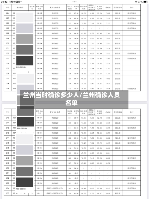 兰州当时确诊多少人/兰州确诊人员名单