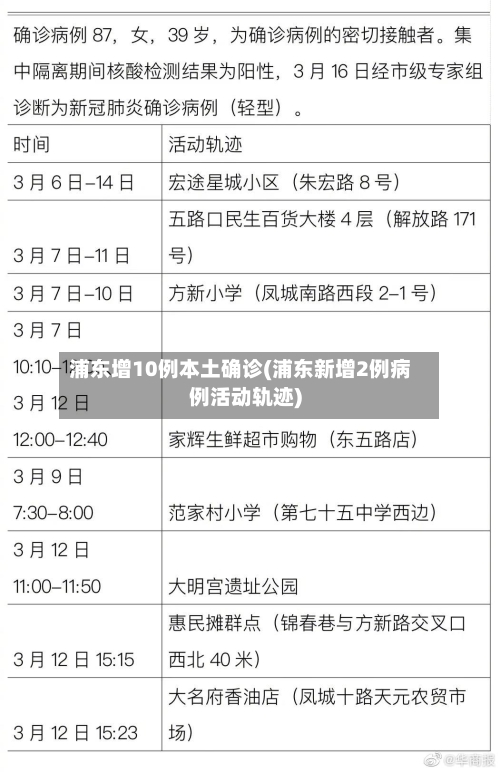 浦东增10例本土确诊(浦东新增2例病例活动轨迹)