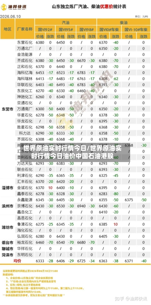 世界原油实时行情今日/世界原油实时行情今日油价中国石油港股-第2张图片