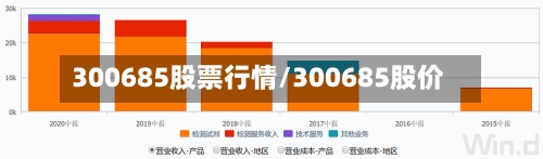 300685股票行情/300685股价-第3张图片