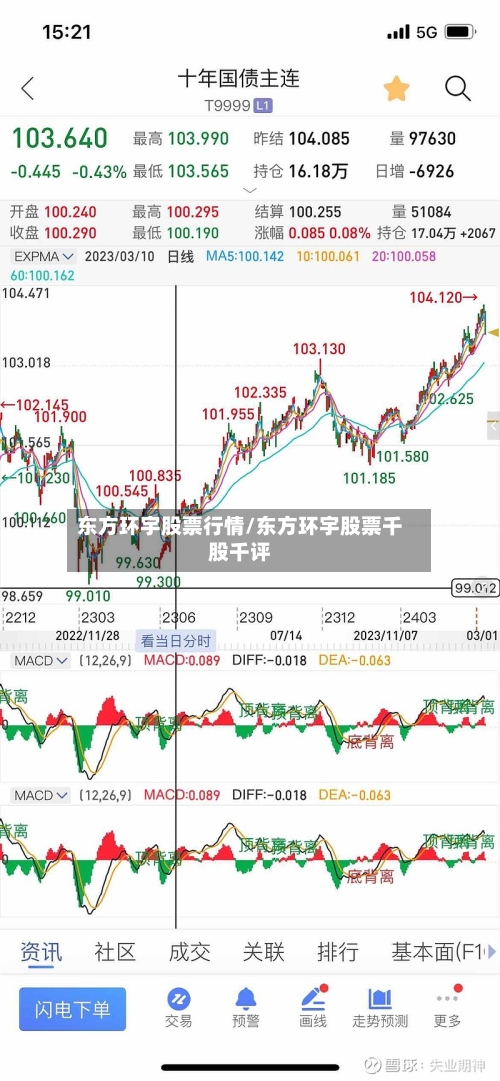 东方环宇股票行情/东方环宇股票千股千评