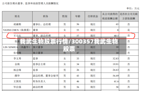 我武生物股票行情/300357我武生物股票-第3张图片