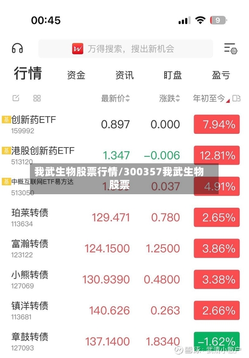 我武生物股票行情/300357我武生物股票-第2张图片