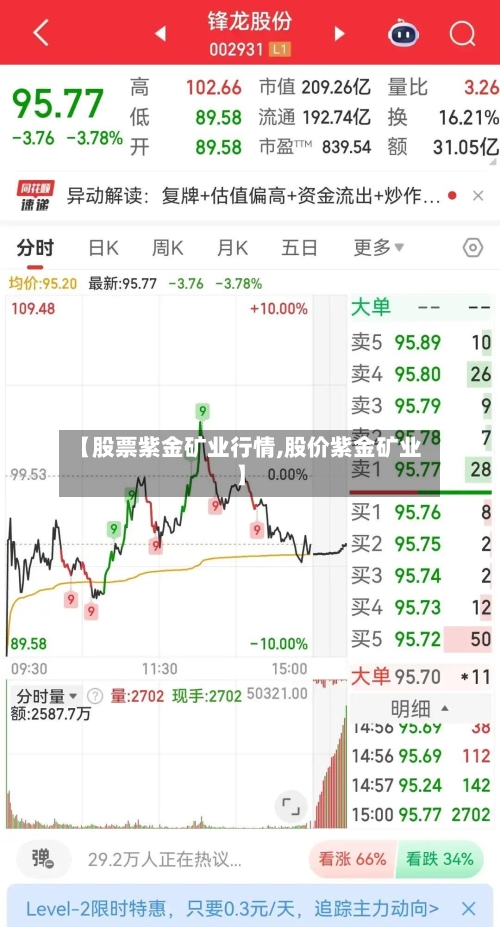 【股票紫金矿业行情,股价紫金矿业】