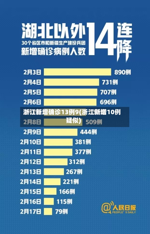 浙江新增确诊13例9(浙江新增10例疑似)-第2张图片