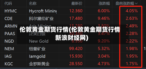 伦敦黄金期货行情(伦敦黄金期货行情新浪财经网)